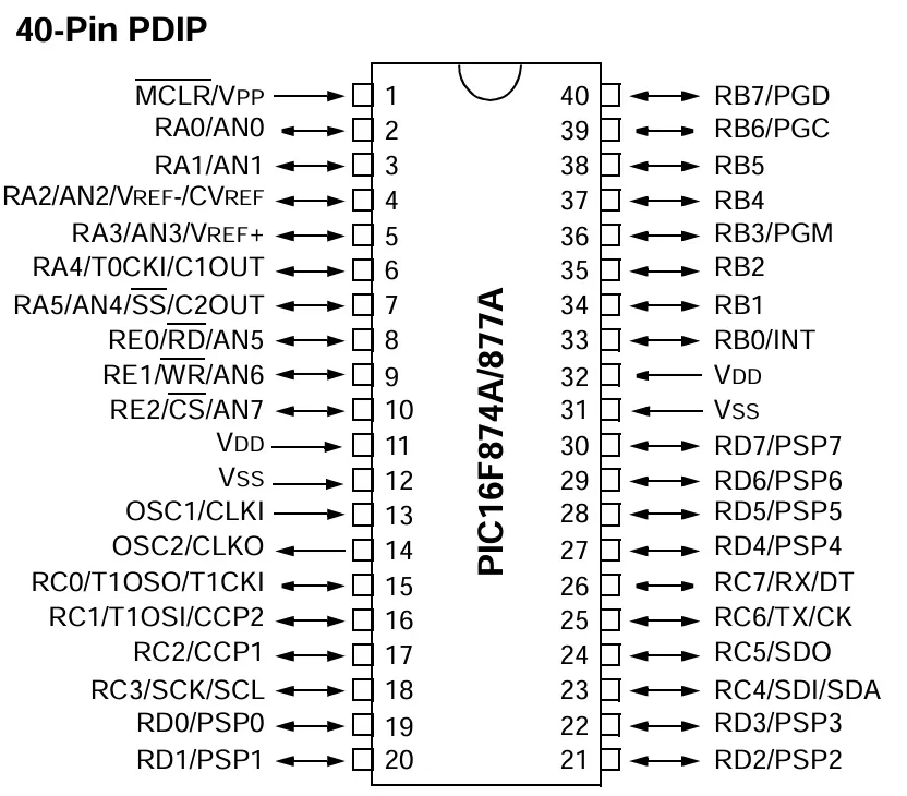 PIC16F877A Pinout