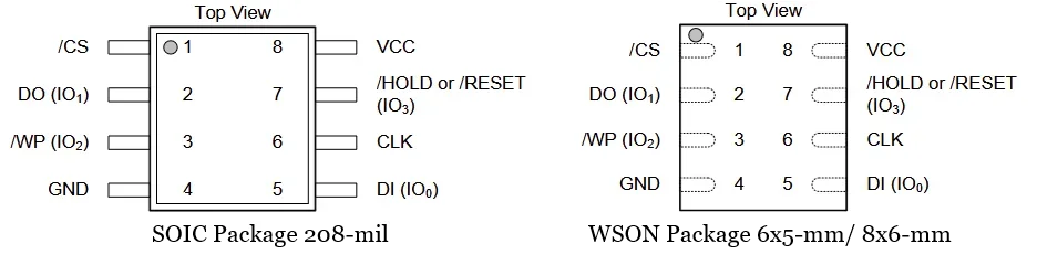 W25Q128 Pinout
