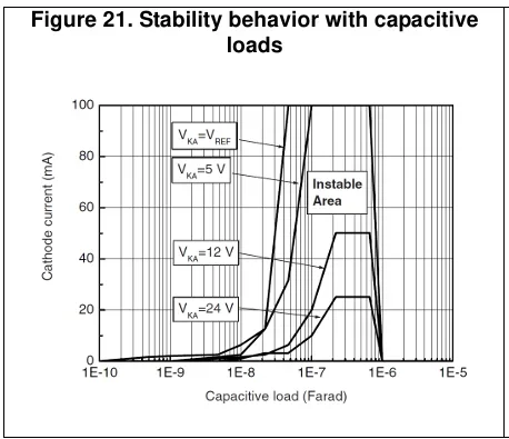 Stability Boundary Conditions For all TL431 and TL431A Devices (Except for SOT23-3, SC-70, and Q-Temp Devices)