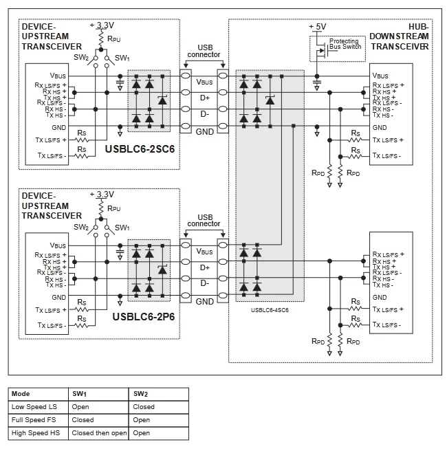 Typical USBLC6-2SC6 application circuit showing the TVS array placed between the USB connector and transceiver