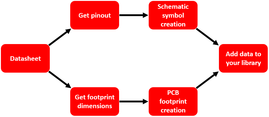 IPC standards map the complete PCB development process from materials and land patterns to the finished product