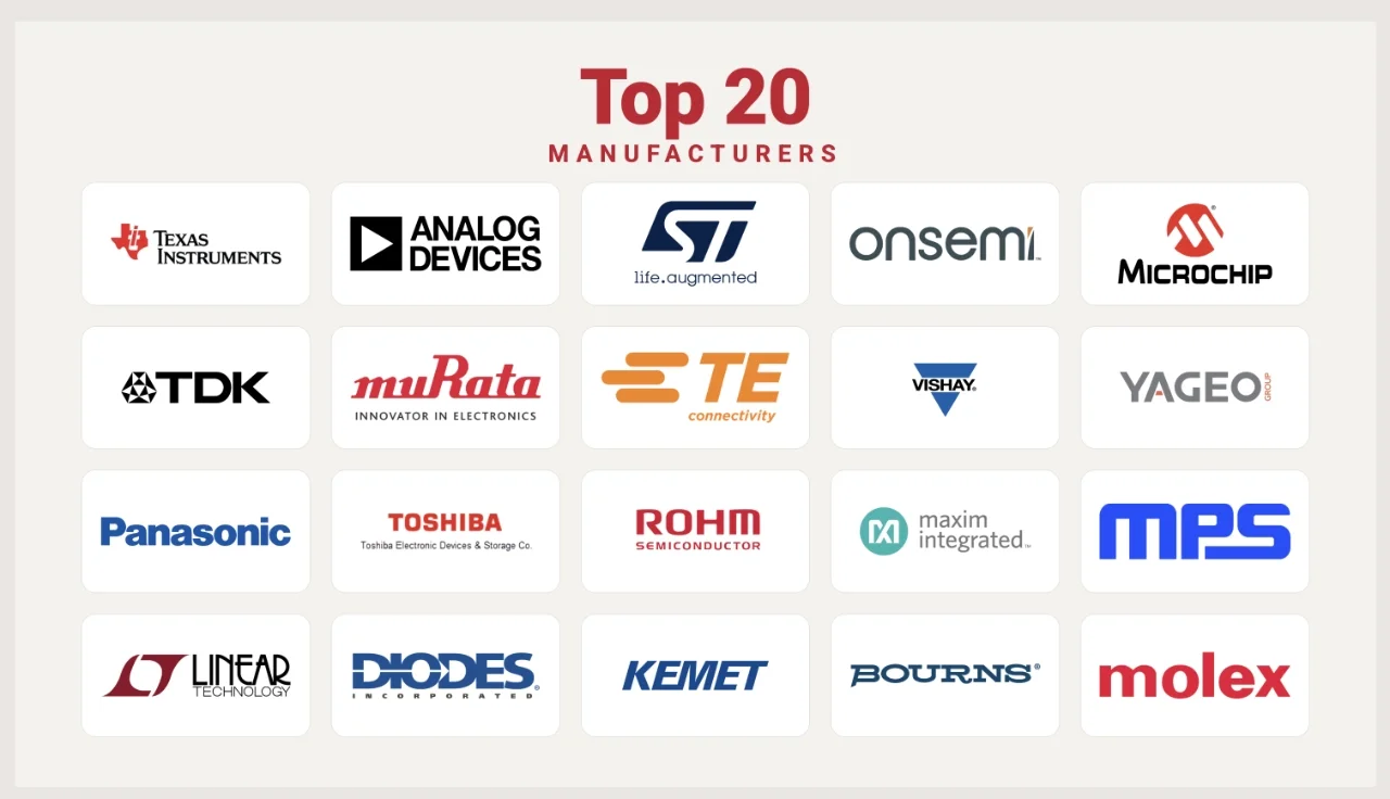 Ultra Librarian's CAD library covers parts from the leading IC component manufacturers in 2026 engineers rely on most.